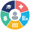 Social Determinants of Life